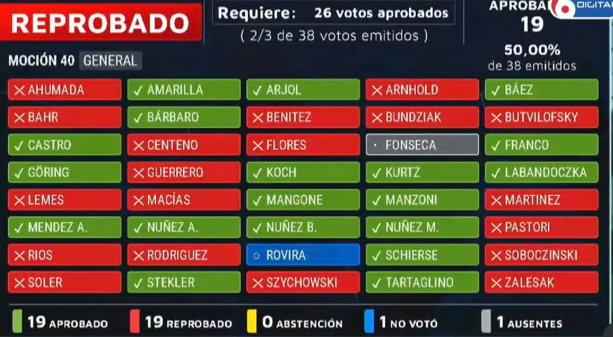 votación 