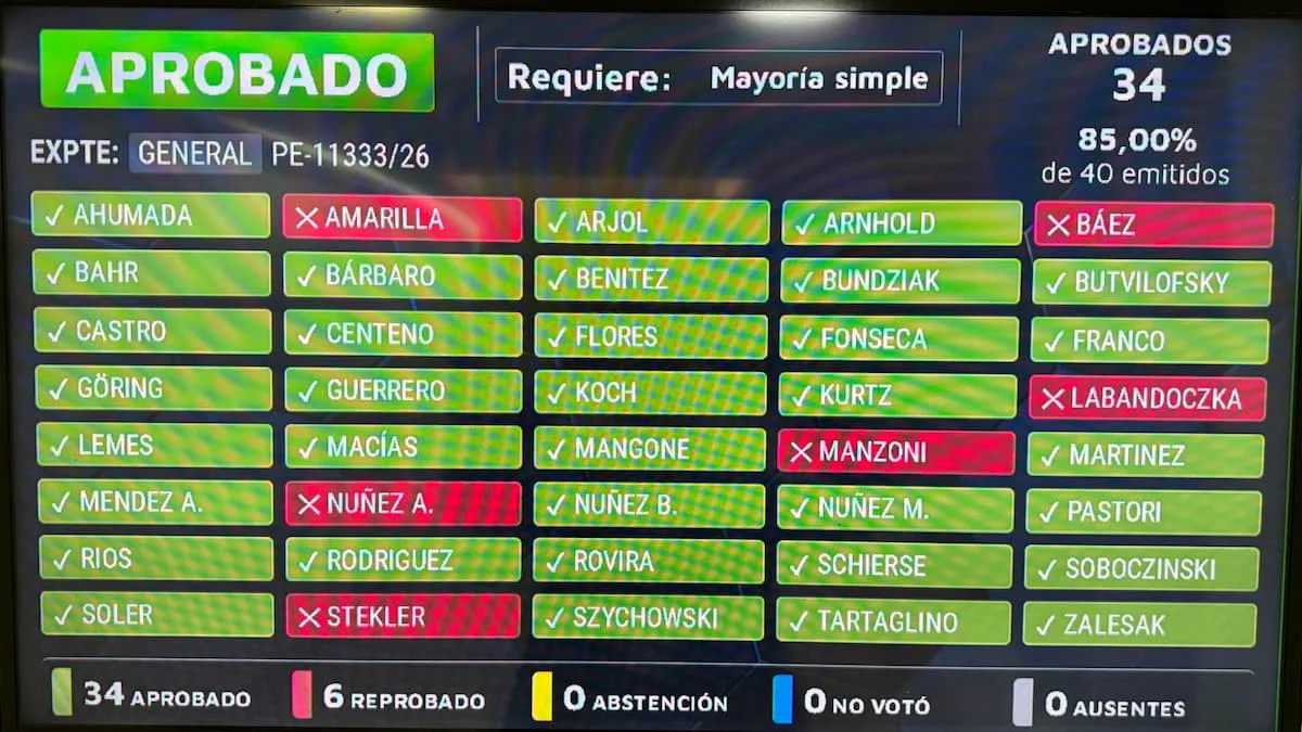 votación presupuesto