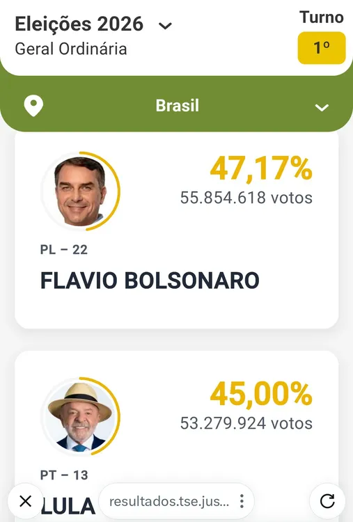 Elecciones en Brasil 