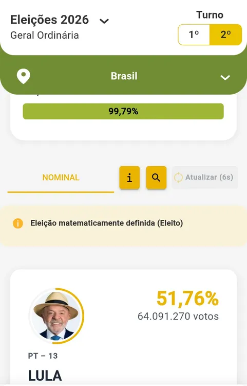Lula Reelecto 