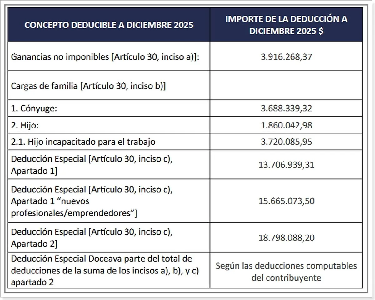 impuesto-las-ganancias-deducciones-personales-2025jpg